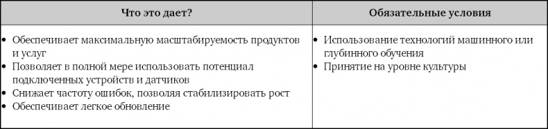 Иллюстрация к книге — Взрывной рост. Почему экспоненциальные организации в десятки раз продуктивнее вашей (и что с этим делать) [i_017.jpg]