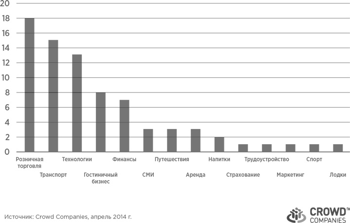 Иллюстрация к книге — Взрывной рост. Почему экспоненциальные организации в десятки раз продуктивнее вашей (и что с этим делать) [i_019.jpg]