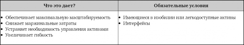 Иллюстрация к книге — Взрывной рост. Почему экспоненциальные организации в десятки раз продуктивнее вашей (и что с этим делать) [i_020.jpg]