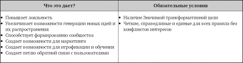 Иллюстрация к книге — Взрывной рост. Почему экспоненциальные организации в десятки раз продуктивнее вашей (и что с этим делать) [i_022.jpg]