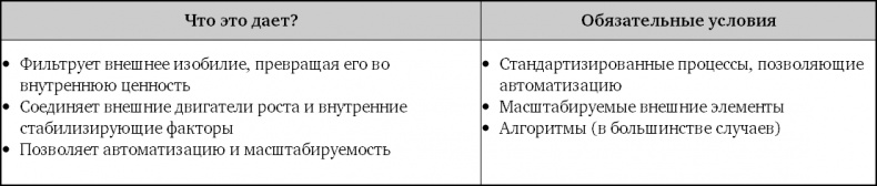 Иллюстрация к книге — Взрывной рост. Почему экспоненциальные организации в десятки раз продуктивнее вашей (и что с этим делать) [i_024.jpg]