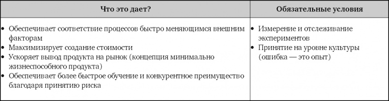 Иллюстрация к книге — Взрывной рост. Почему экспоненциальные организации в десятки раз продуктивнее вашей (и что с этим делать) [i_031.jpg]