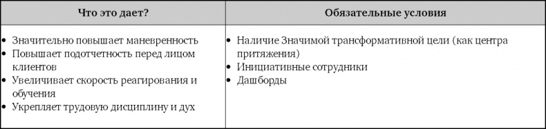 Иллюстрация к книге — Взрывной рост. Почему экспоненциальные организации в десятки раз продуктивнее вашей (и что с этим делать) [i_034.jpg]