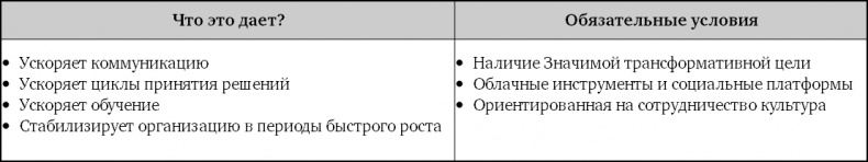 Иллюстрация к книге — Взрывной рост. Почему экспоненциальные организации в десятки раз продуктивнее вашей (и что с этим делать) [i_036.jpg]