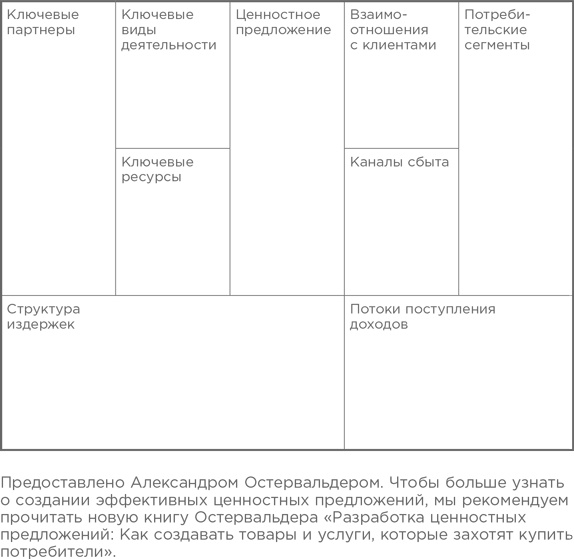 Иллюстрация к книге — Взрывной рост. Почему экспоненциальные организации в десятки раз продуктивнее вашей (и что с этим делать) [i_044.jpg]