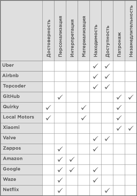 Иллюстрация к книге — Взрывной рост. Почему экспоненциальные организации в десятки раз продуктивнее вашей (и что с этим делать) [i_045.jpg]