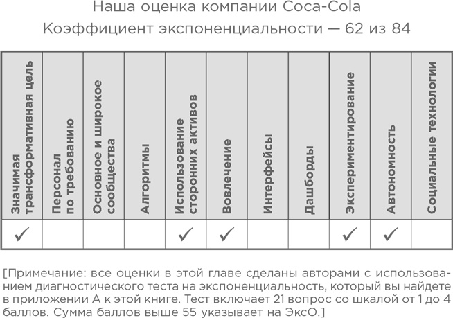 Иллюстрация к книге — Взрывной рост. Почему экспоненциальные организации в десятки раз продуктивнее вашей (и что с этим делать) [i_049.jpg]