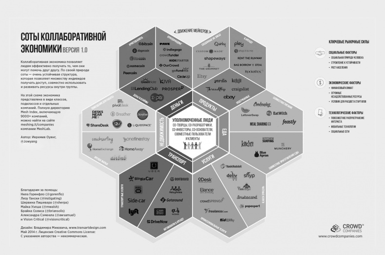 Иллюстрация к книге — Взрывной рост. Почему экспоненциальные организации в десятки раз продуктивнее вашей (и что с этим делать) [i_059.jpg]