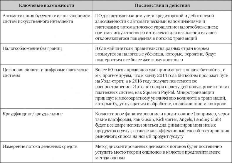 Иллюстрация к книге — Взрывной рост. Почему экспоненциальные организации в десятки раз продуктивнее вашей (и что с этим делать) [i_066.jpg]