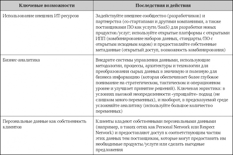 Иллюстрация к книге — Взрывной рост. Почему экспоненциальные организации в десятки раз продуктивнее вашей (и что с этим делать) [i_068.jpg]