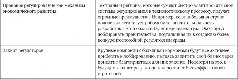 Иллюстрация к книге — Взрывной рост. Почему экспоненциальные организации в десятки раз продуктивнее вашей (и что с этим делать) [i_074.jpg]