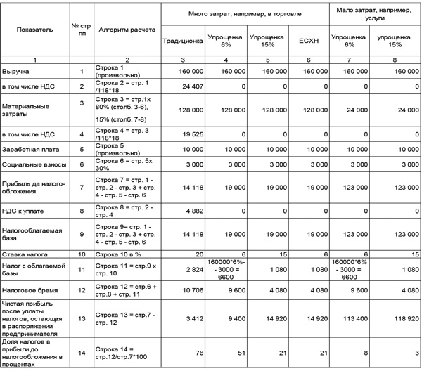 Иллюстрация к книге — 50 секретов проверяющего налоги. Как обезопасить себя, свой бизнес и получить миллион из бюджета [i_002.jpg]