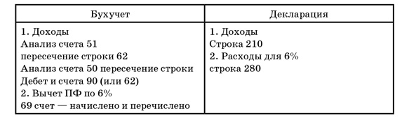 Иллюстрация к книге — 50 секретов проверяющего налоги. Как обезопасить себя, свой бизнес и получить миллион из бюджета [i_019.jpg]
