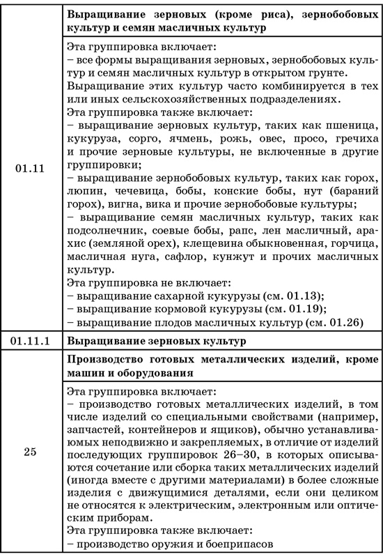 Иллюстрация к книге — 50 секретов проверяющего налоги. Как обезопасить себя, свой бизнес и получить миллион из бюджета [i_038.jpg]