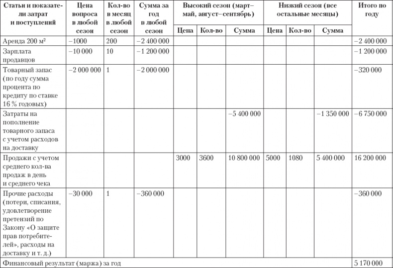 Иллюстрация к книге — Клонирование бизнеса. Франчайзинг и другие модели быстрого роста [_12.jpg]