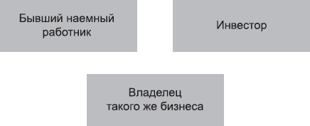 Иллюстрация к книге — Клонирование бизнеса. Франчайзинг и другие модели быстрого роста [_16.jpg]