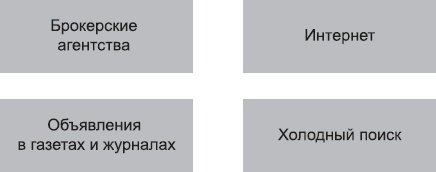 Иллюстрация к книге — Клонирование бизнеса. Франчайзинг и другие модели быстрого роста [_6.jpg]