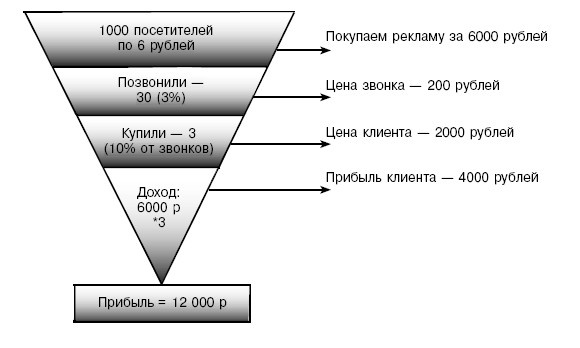 Иллюстрация к книге — Первый 1000000 $ самый тяжелый [i_001.jpg]