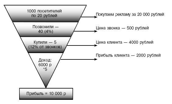 Иллюстрация к книге — Первый 1000000 $ самый тяжелый [i_002.jpg]