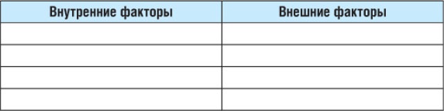 Иллюстрация к книге — Старт бизнеса! Легкий способ создать прибыльный бизнес с нуля [_04.jpg]