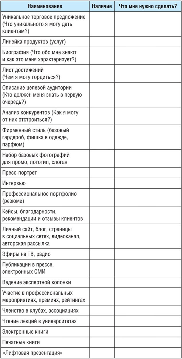 Иллюстрация к книге — Старт бизнеса! Легкий способ создать прибыльный бизнес с нуля [_09.jpg]