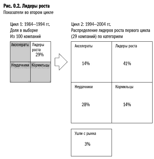 Иллюстрация к книге — Рост бизнеса под увеличительным стеклом [i_002.jpg]
