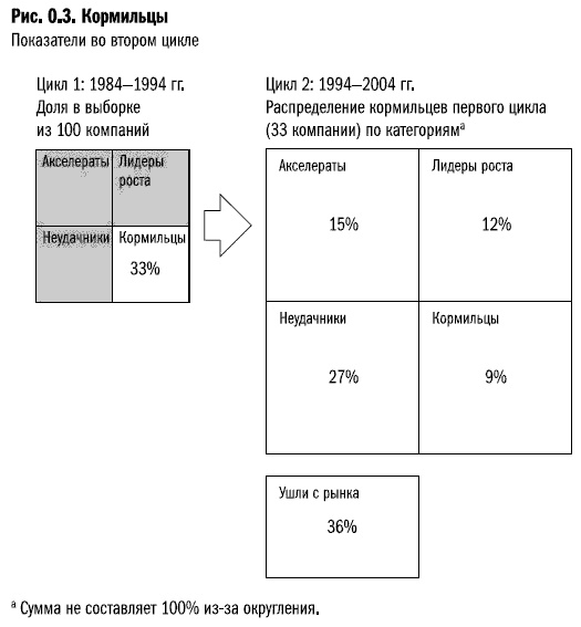 Иллюстрация к книге — Рост бизнеса под увеличительным стеклом [i_003.jpg]