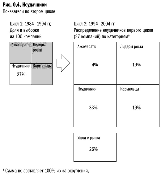 Иллюстрация к книге — Рост бизнеса под увеличительным стеклом [i_004.jpg]