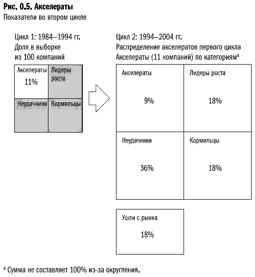Иллюстрация к книге — Рост бизнеса под увеличительным стеклом [i_005.jpg]