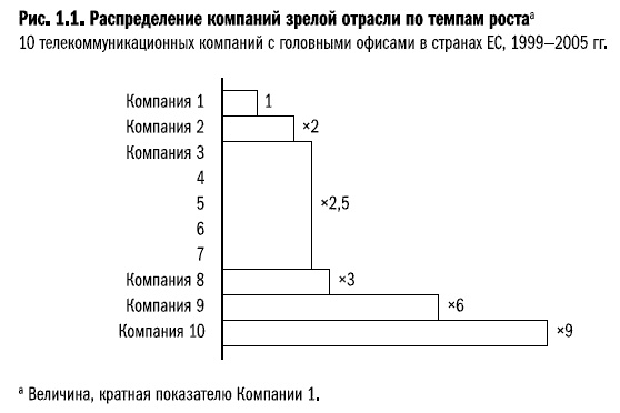 Иллюстрация к книге — Рост бизнеса под увеличительным стеклом [i_007.jpg]