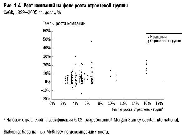 Иллюстрация к книге — Рост бизнеса под увеличительным стеклом [i_010.jpg]
