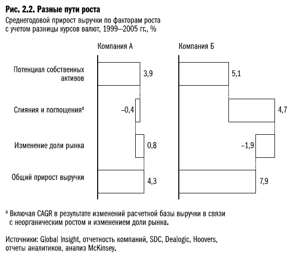 Иллюстрация к книге — Рост бизнеса под увеличительным стеклом [i_014.jpg]
