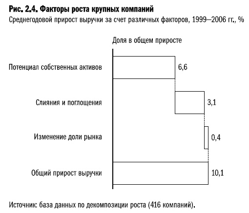 Иллюстрация к книге — Рост бизнеса под увеличительным стеклом [i_016.jpg]