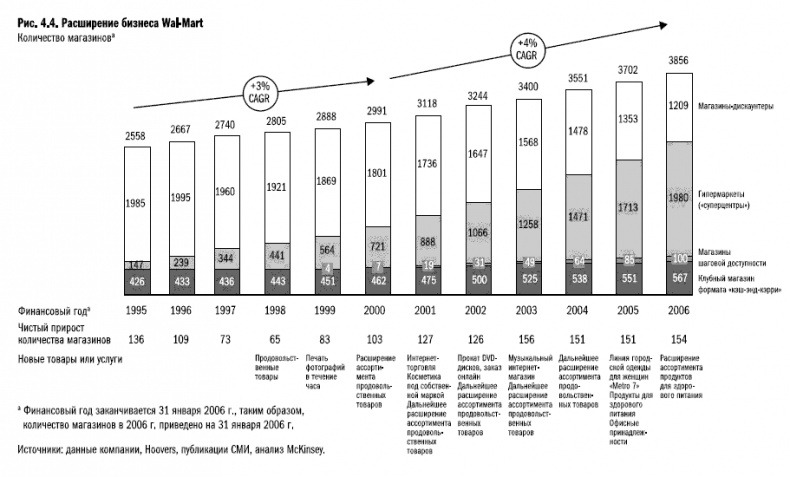 Иллюстрация к книге — Рост бизнеса под увеличительным стеклом [i_024.jpg]