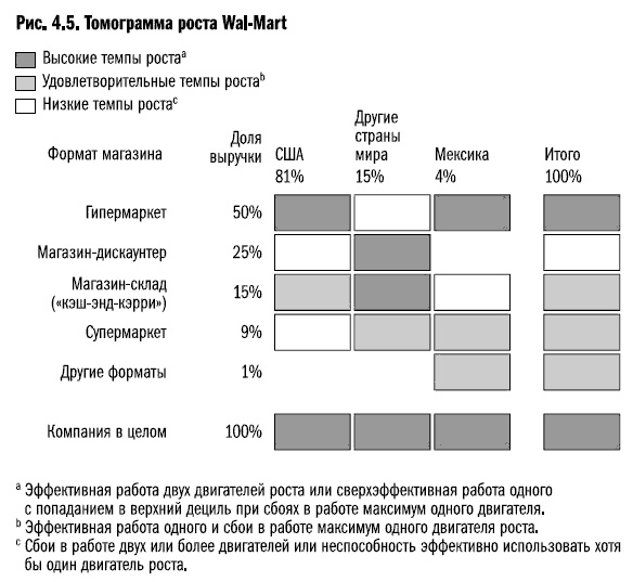 Иллюстрация к книге — Рост бизнеса под увеличительным стеклом [i_025.jpg]
