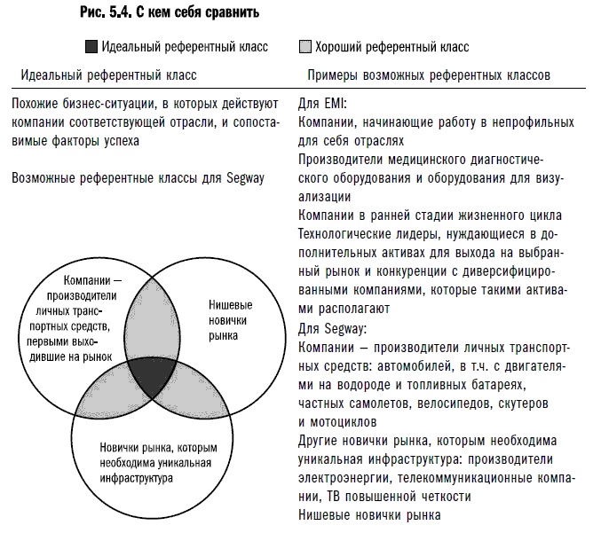 Иллюстрация к книге — Рост бизнеса под увеличительным стеклом [i_029.jpg]