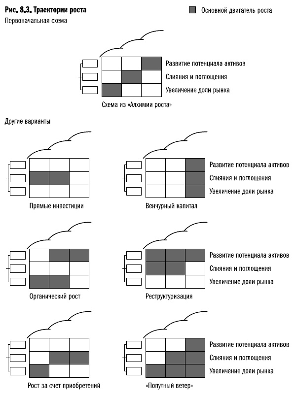 Иллюстрация к книге — Рост бизнеса под увеличительным стеклом [i_039.jpg]