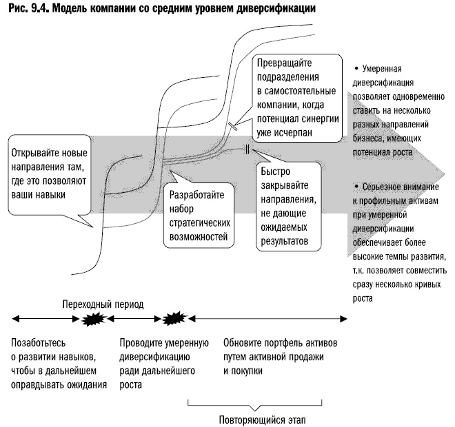 Иллюстрация к книге — Рост бизнеса под увеличительным стеклом [i_043.jpg]