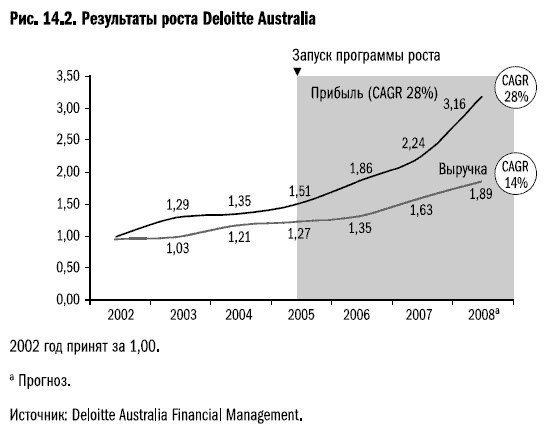 Иллюстрация к книге — Рост бизнеса под увеличительным стеклом [i_061.jpg]