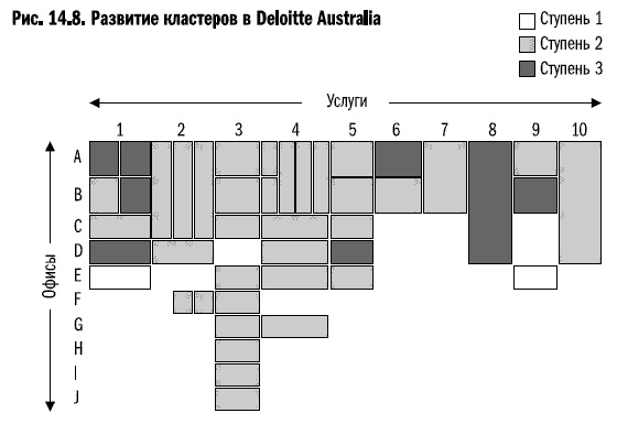Иллюстрация к книге — Рост бизнеса под увеличительным стеклом [i_067.jpg]