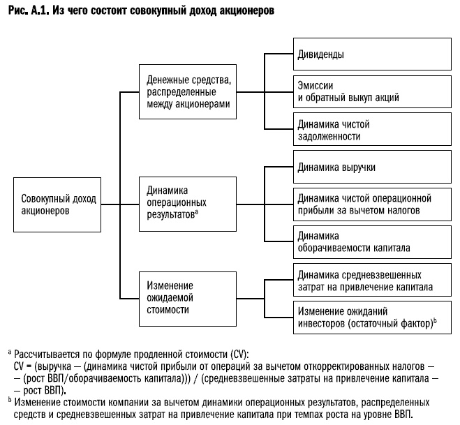 Иллюстрация к книге — Рост бизнеса под увеличительным стеклом [i_068.jpg]