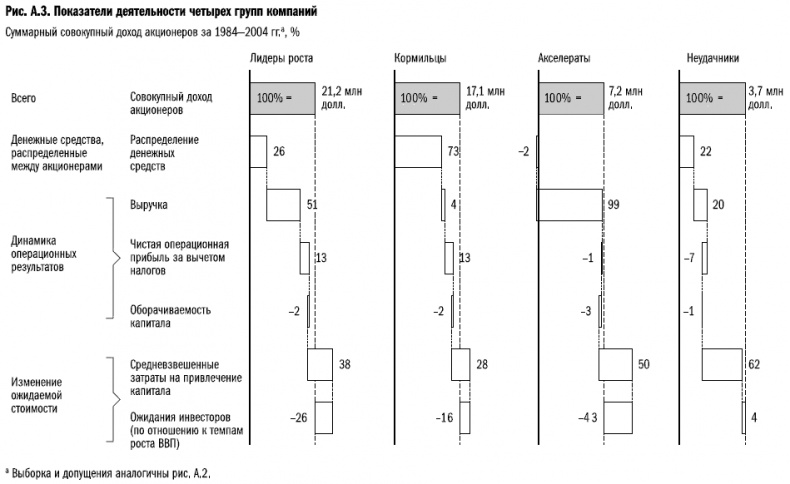 Иллюстрация к книге — Рост бизнеса под увеличительным стеклом [i_070.jpg]