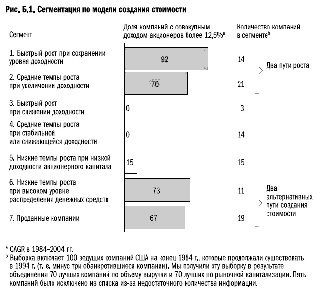 Иллюстрация к книге — Рост бизнеса под увеличительным стеклом [i_071.jpg]