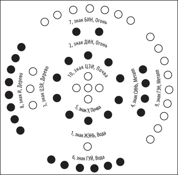 Иллюстрация к книге — Универсальный способ мышления. Введение в «Книгу Перемен» [_102.jpg]
