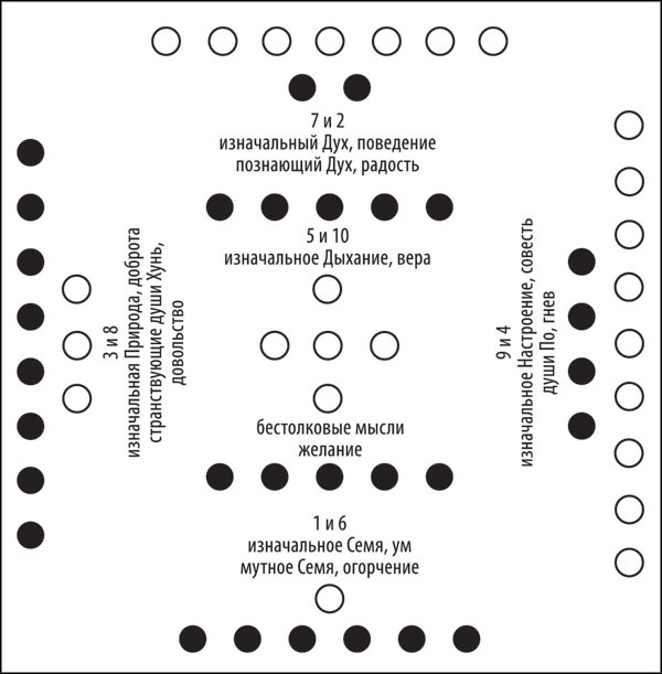 Иллюстрация к книге — Универсальный способ мышления. Введение в «Книгу Перемен» [_112.jpg]