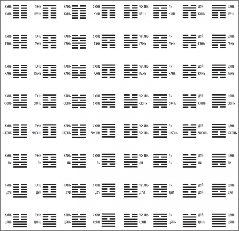 Иллюстрация к книге — Универсальный способ мышления. Введение в «Книгу Перемен» [_152_800px.jpg]