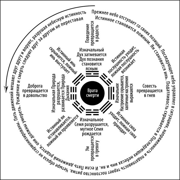Иллюстрация к книге — Универсальный способ мышления. Введение в «Книгу Перемен» [_170.jpg]