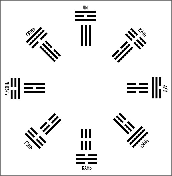 Иллюстрация к книге — Универсальный способ мышления. Введение в «Книгу Перемен» [_182.jpg]