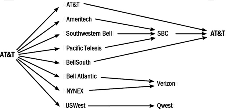 Иллюстрация к книге — Главный рубильник. Расцвет и гибель информационных империй от радио до интернета [i_010.jpg]
