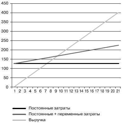 Иллюстрация к книге — Хватит платить за все! Снижение издержек в компании [i_002.jpg]